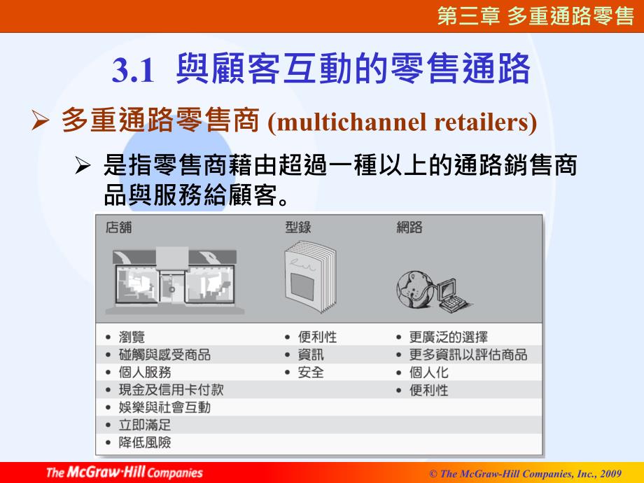 三章多重通路零售_第3页