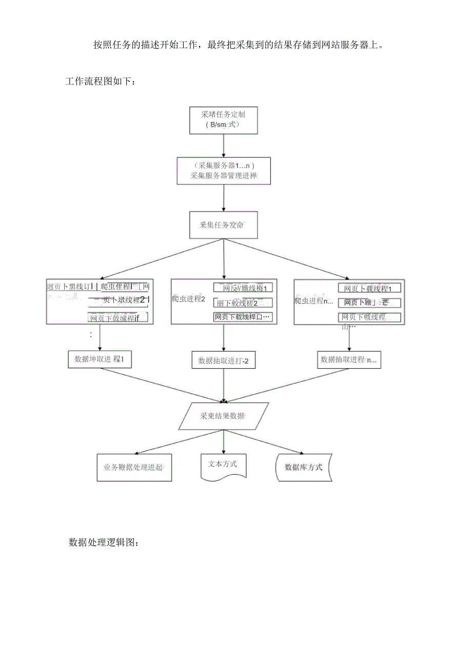 WEB数据采集系统(DOC)_第4页