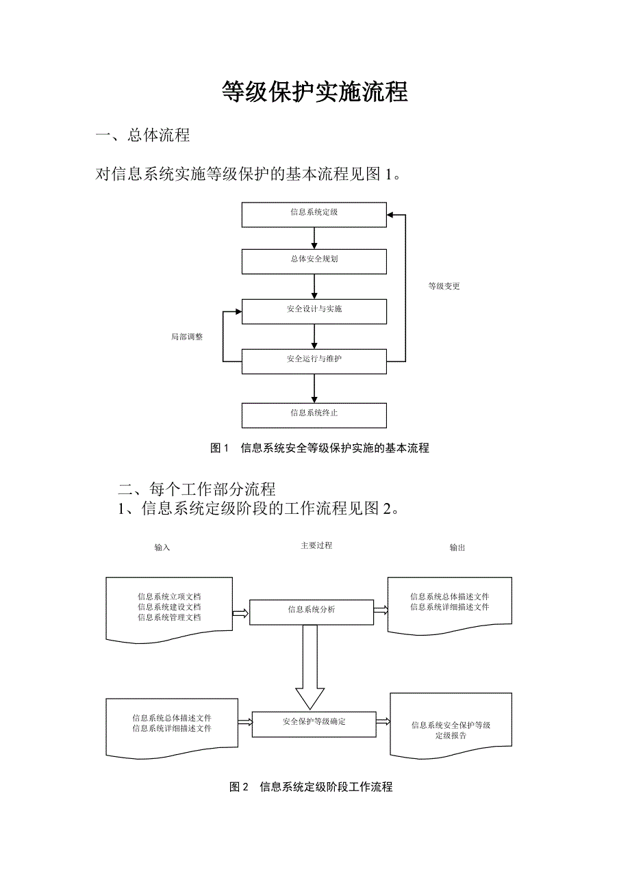 等级保护实施流程_第1页