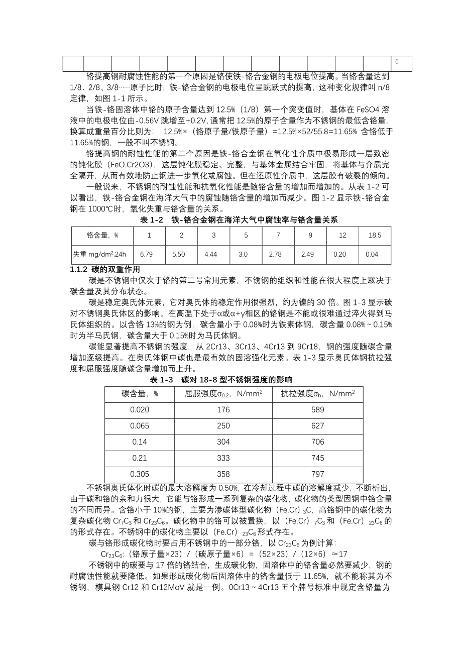 不锈钢系列知识不锈钢丝生产的工艺技术及应用技巧_第2页