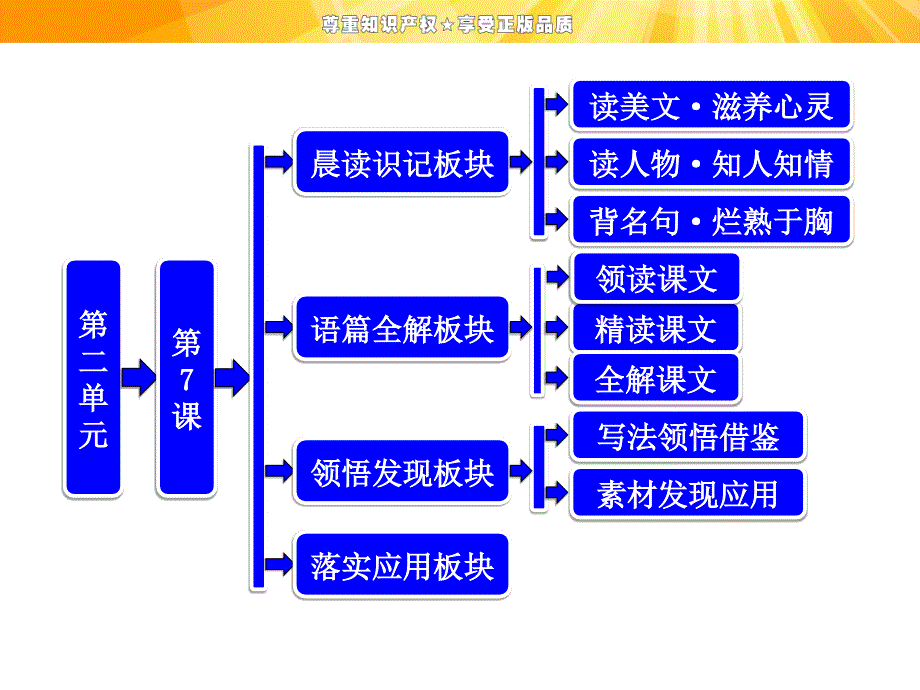 第二单元第7课诗三首_第1页