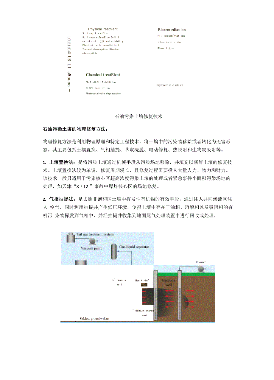 石油污染土壤修复技术_第2页