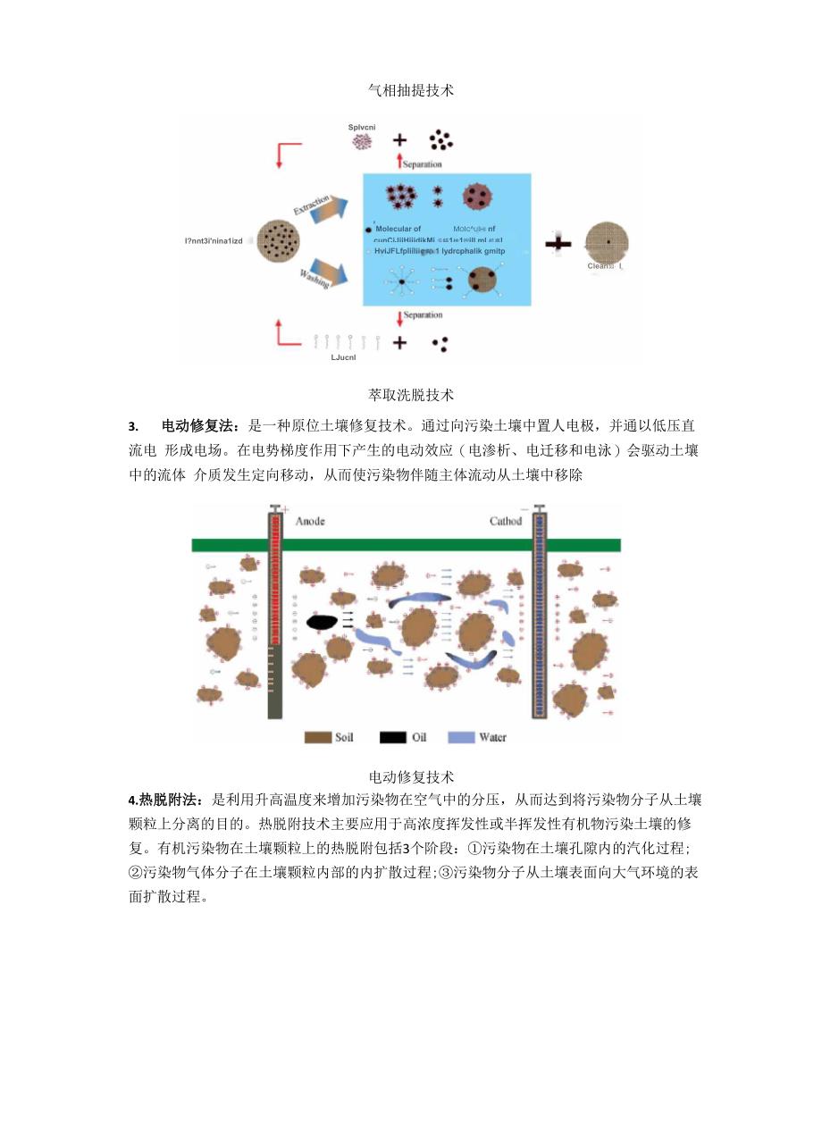 石油污染土壤修复技术_第3页