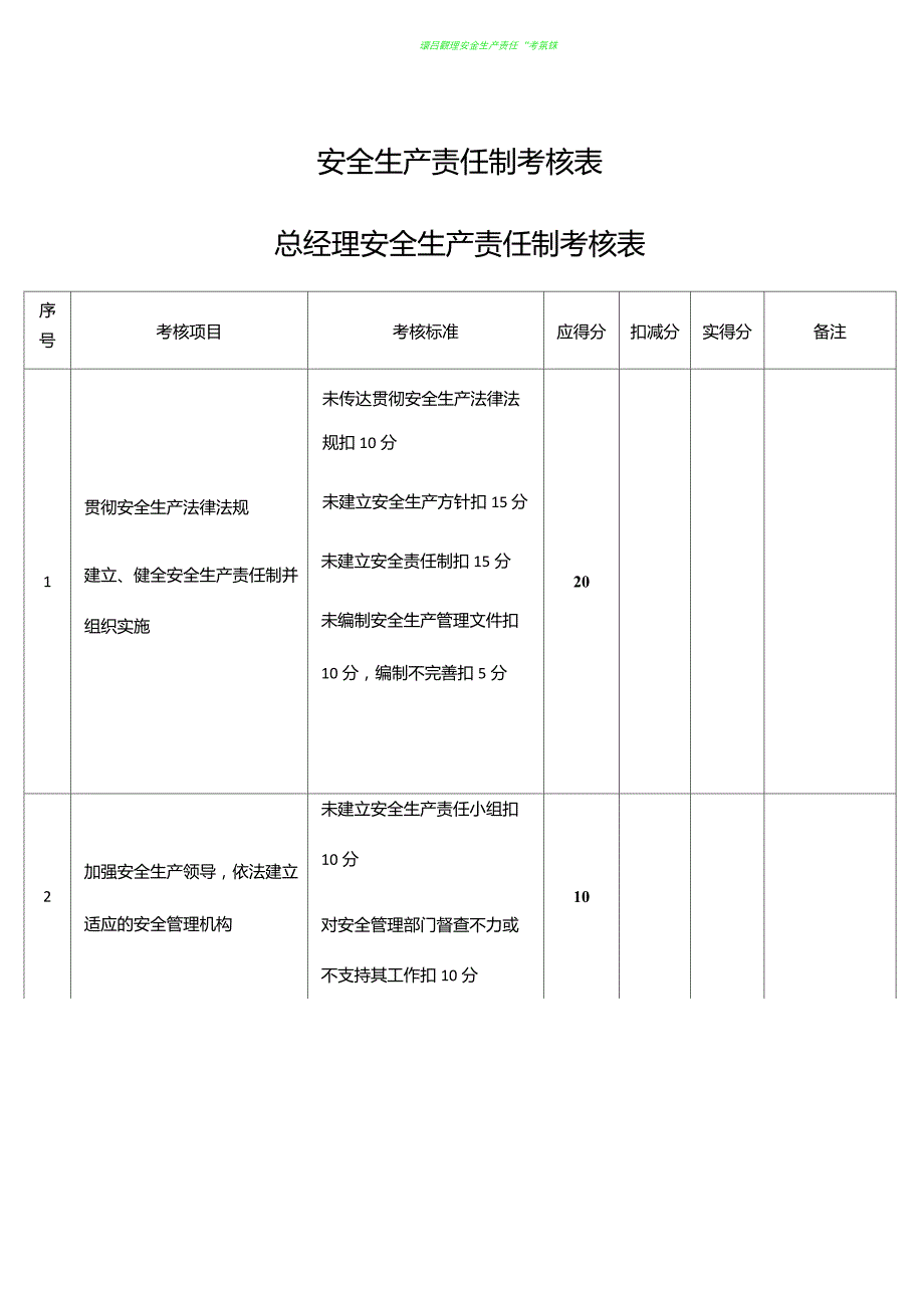 安全生产责任制考核表50927_第1页