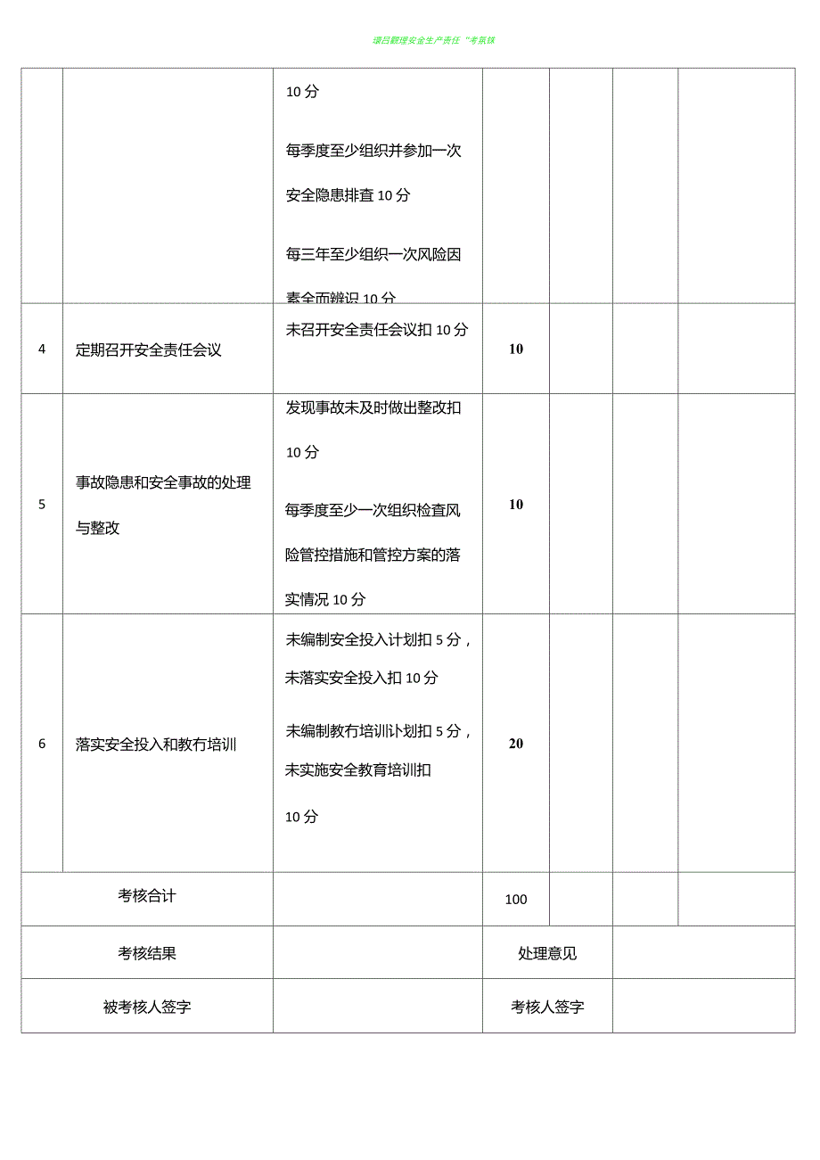 安全生产责任制考核表50927_第3页