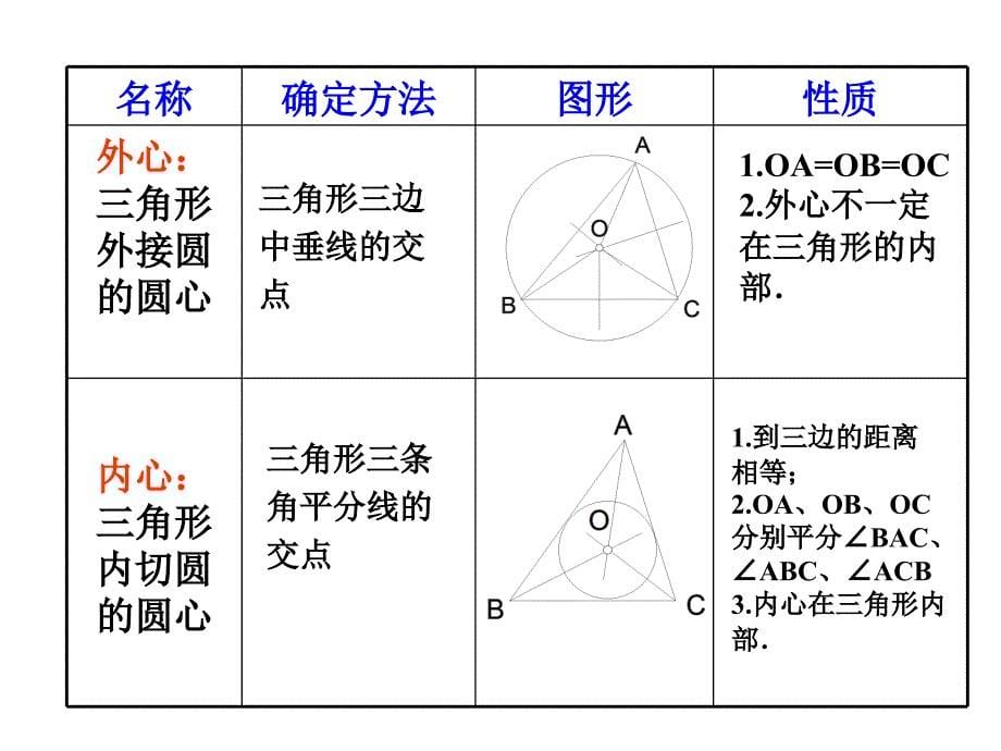 23三角形的内切圆b_第5页