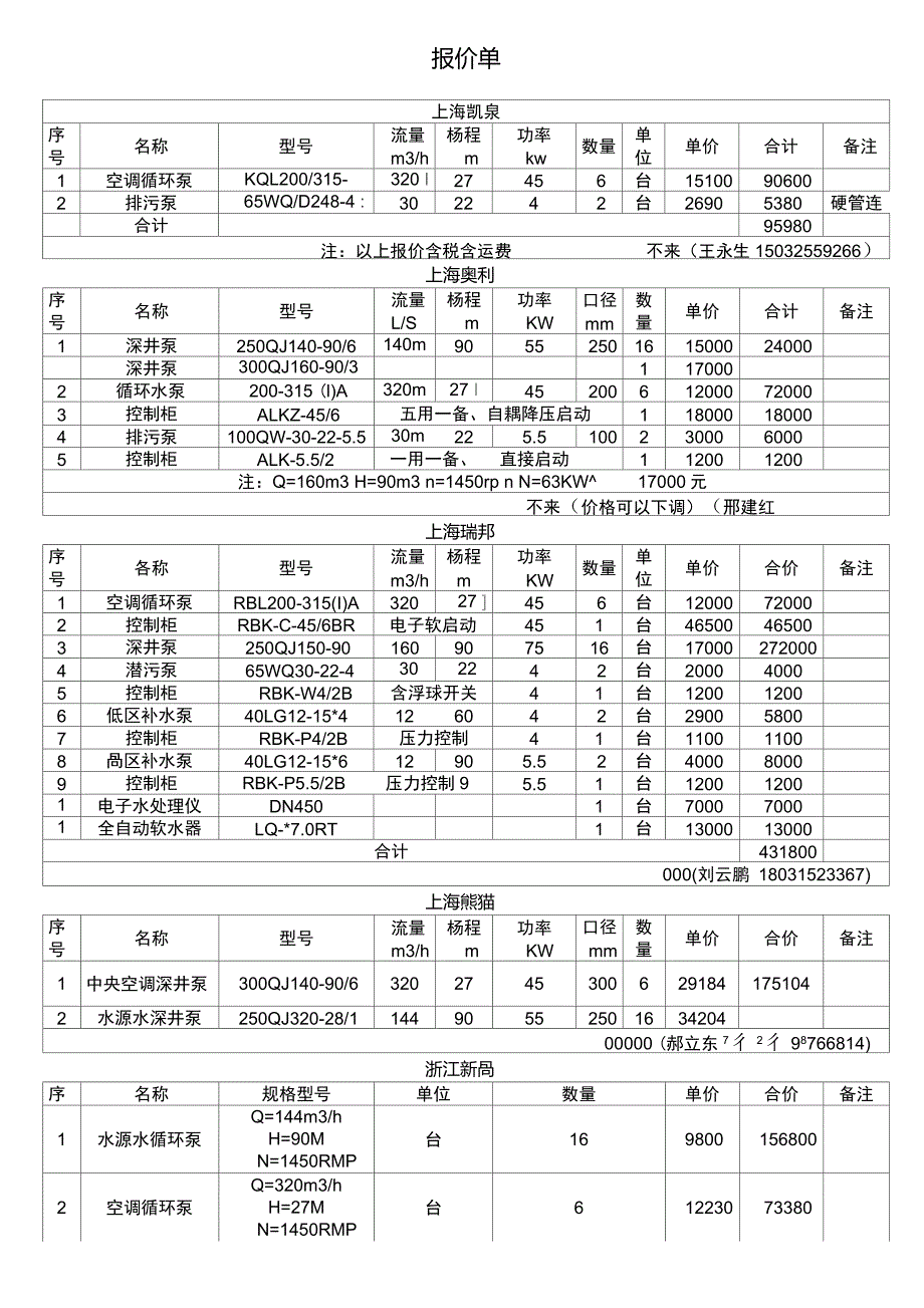 水泵报价详细表_第1页