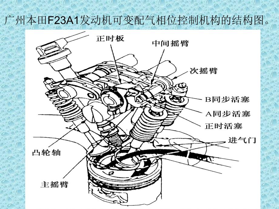 可变配气相位机构_第3页