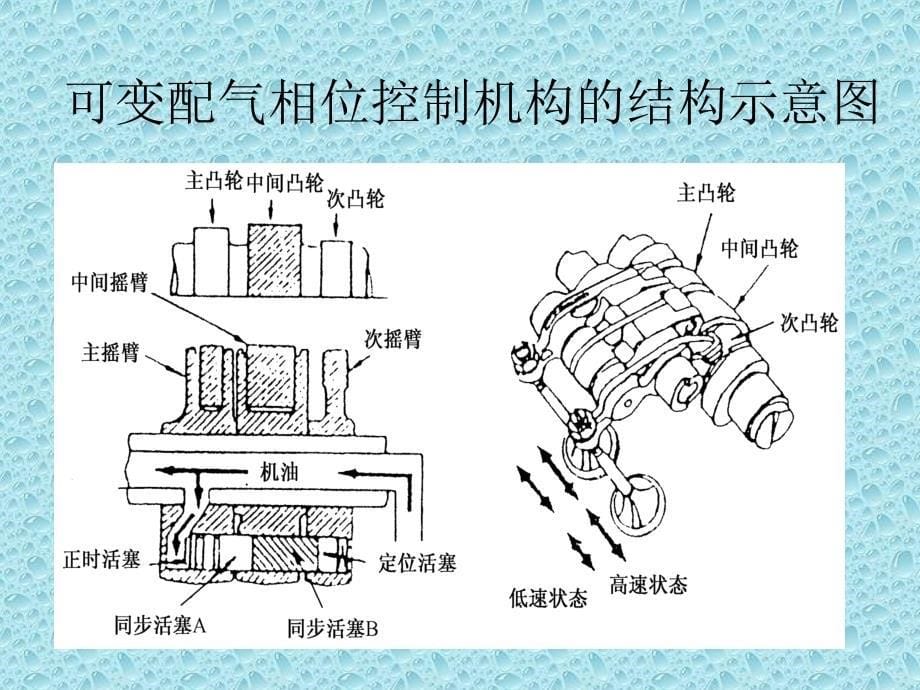 可变配气相位机构_第5页