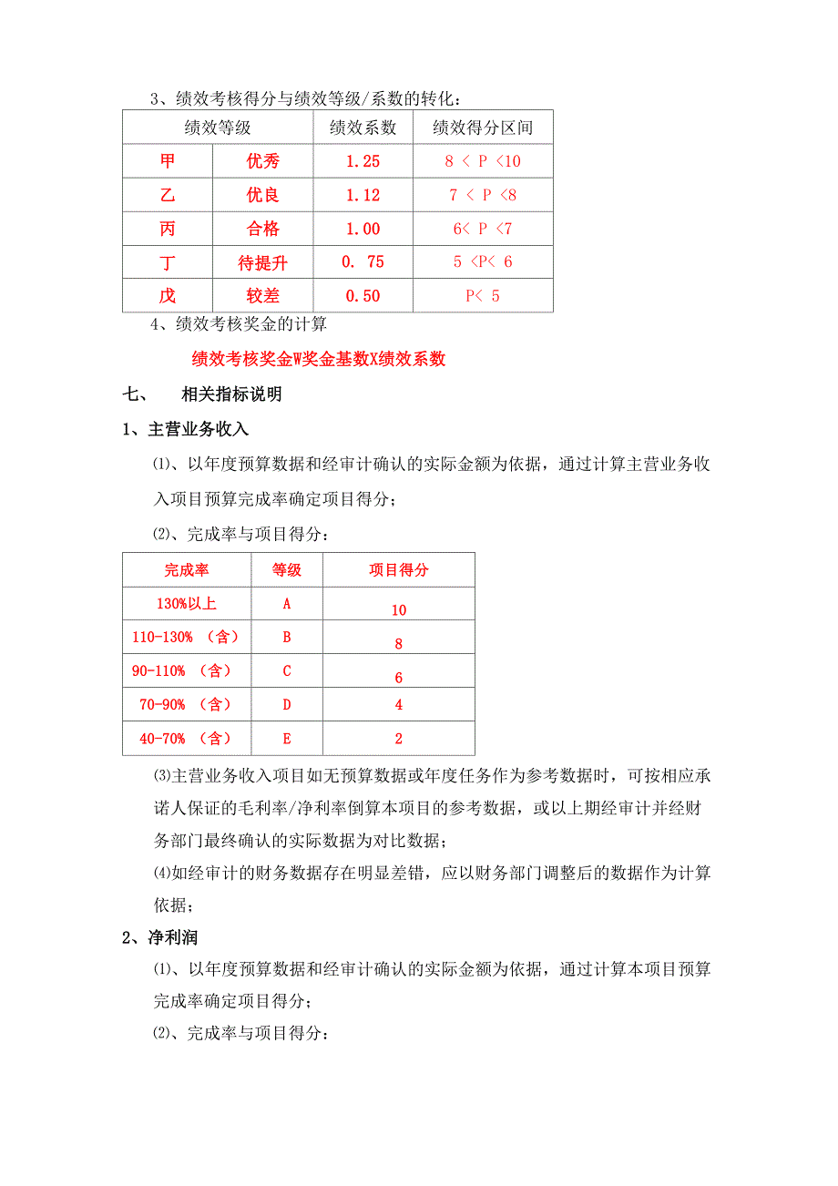 子公司年度绩效考核办法_第2页