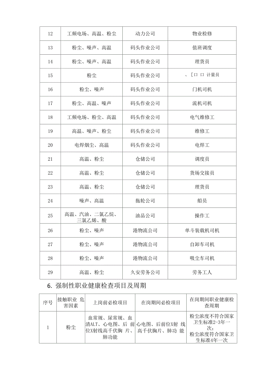 职业健康体检管理制度_第4页