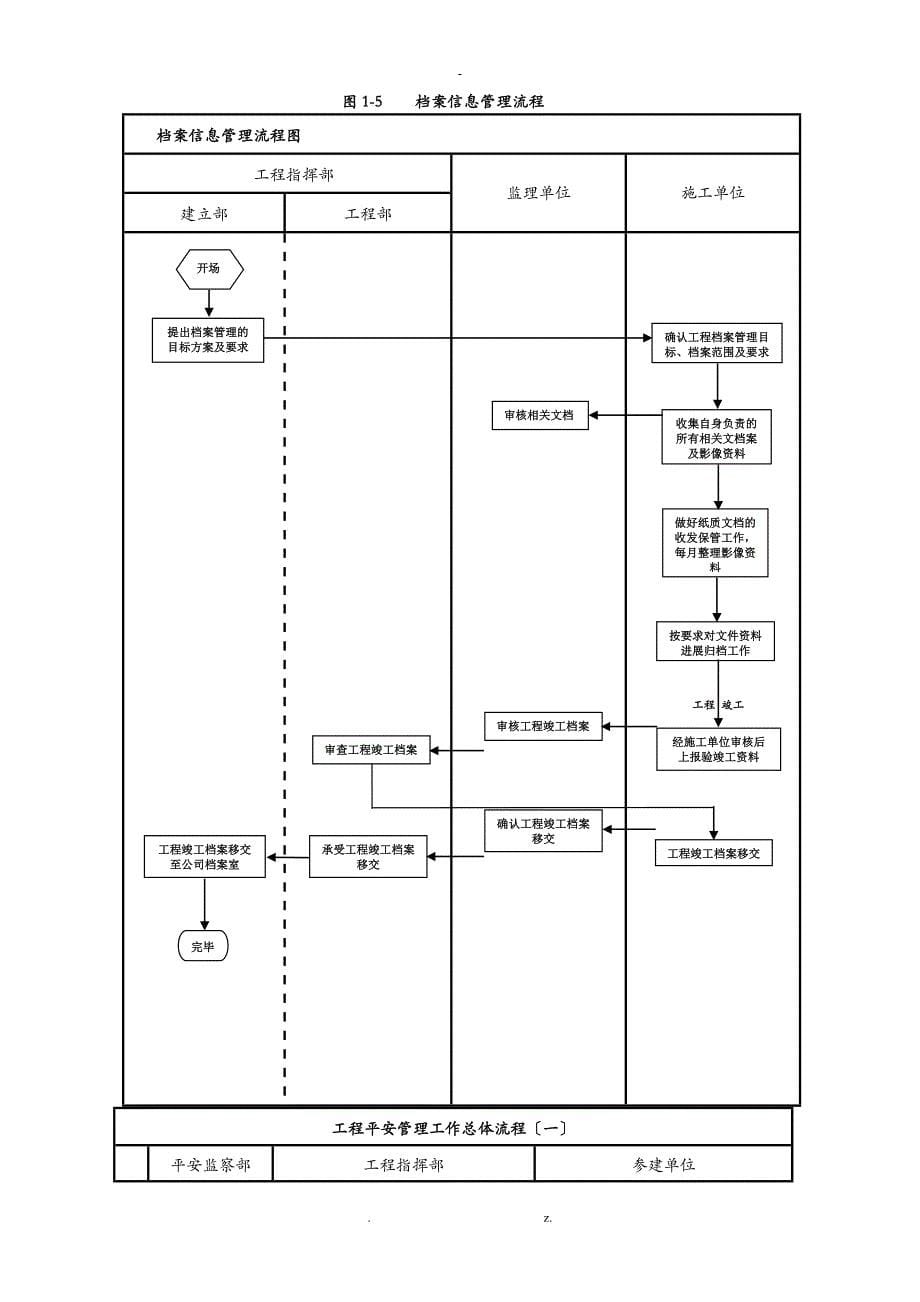 建设单位业主方工程项目管理系统流程图_第5页