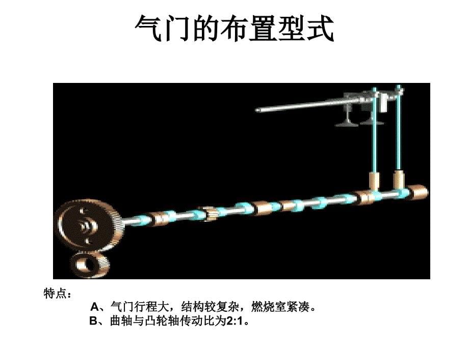 配气机构课件_第5页