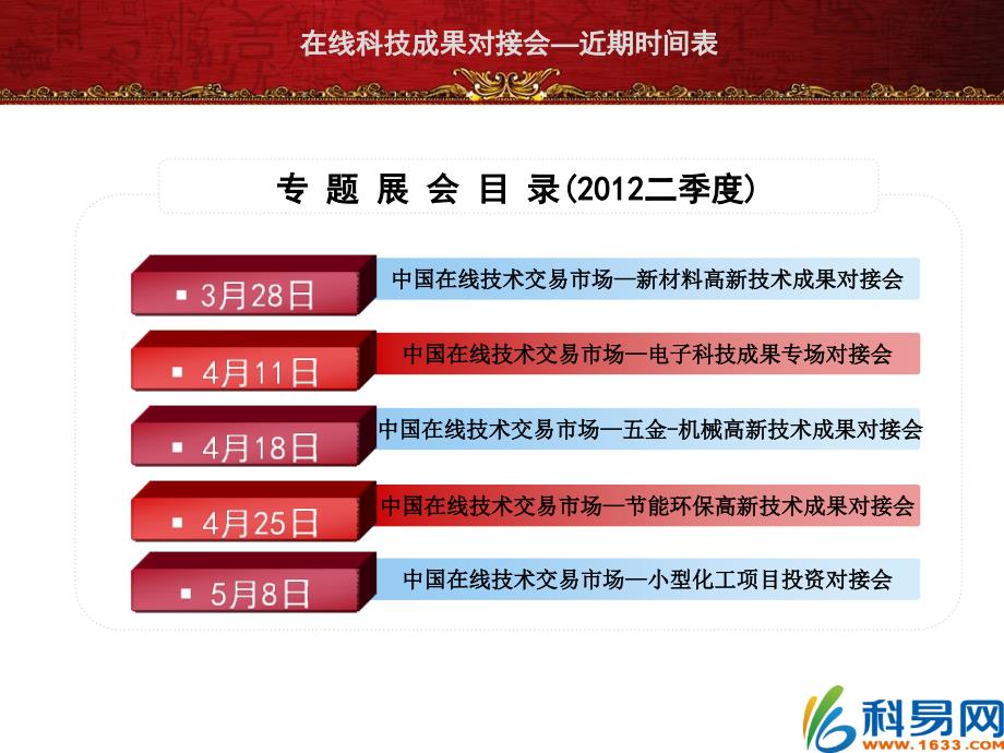 中国在线技术交易市场在线专题对接会诚邀您的参与！_第4页