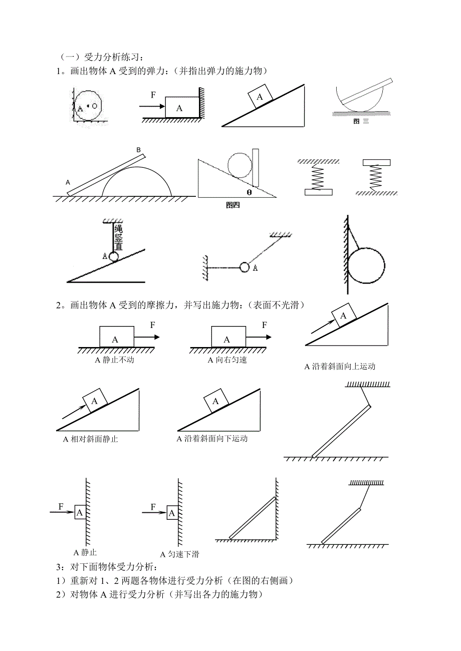 高中物理受力分析专题_第1页