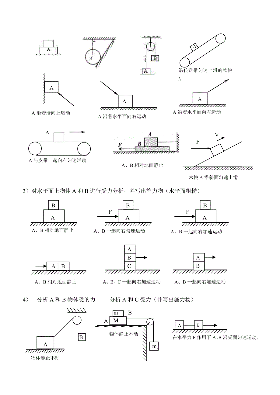 高中物理受力分析专题_第2页