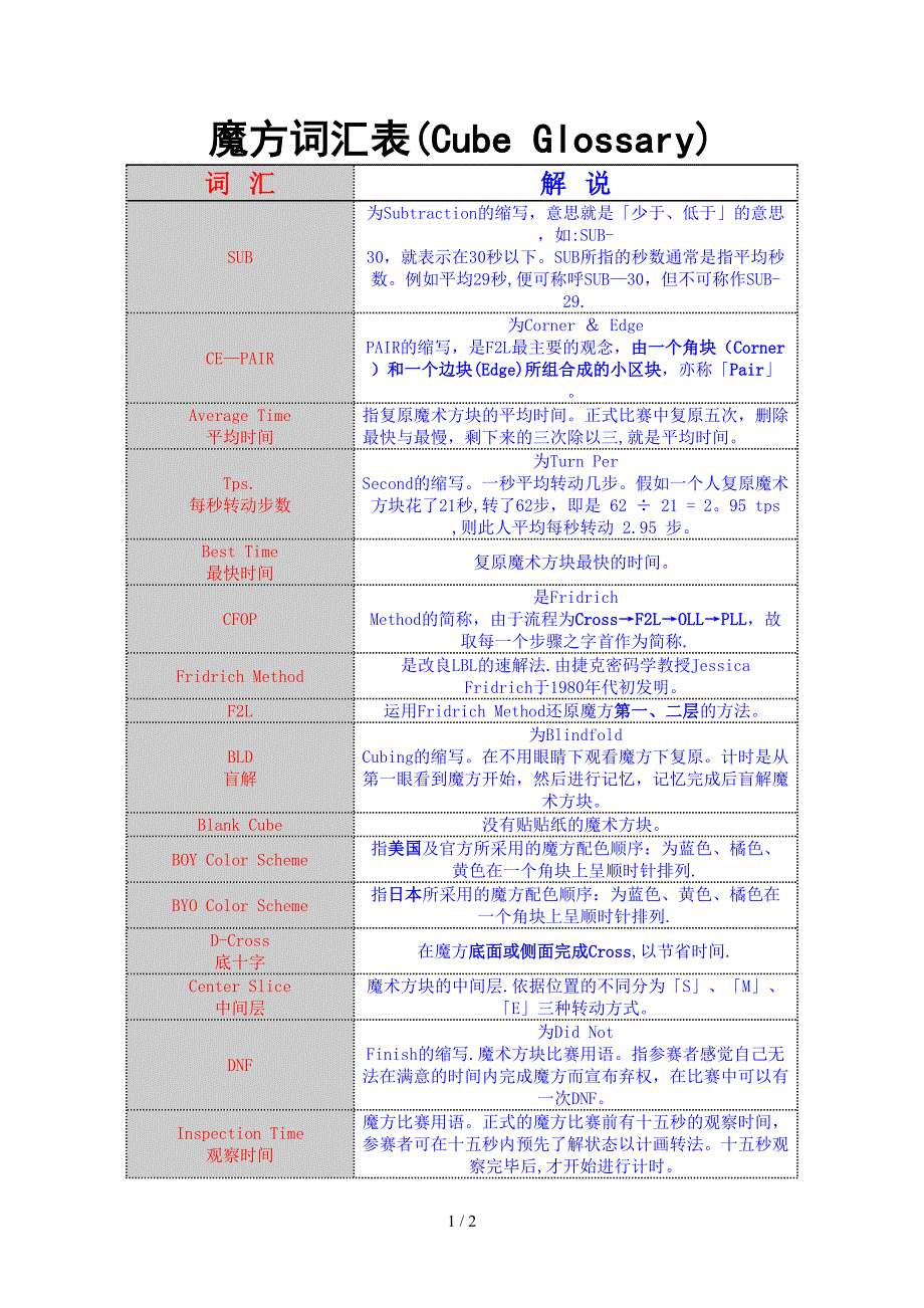 魔方(词汇表)_第1页