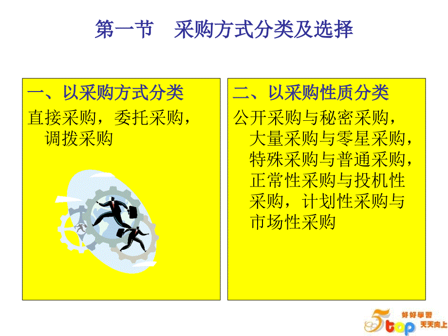 采购管理方式_第3页