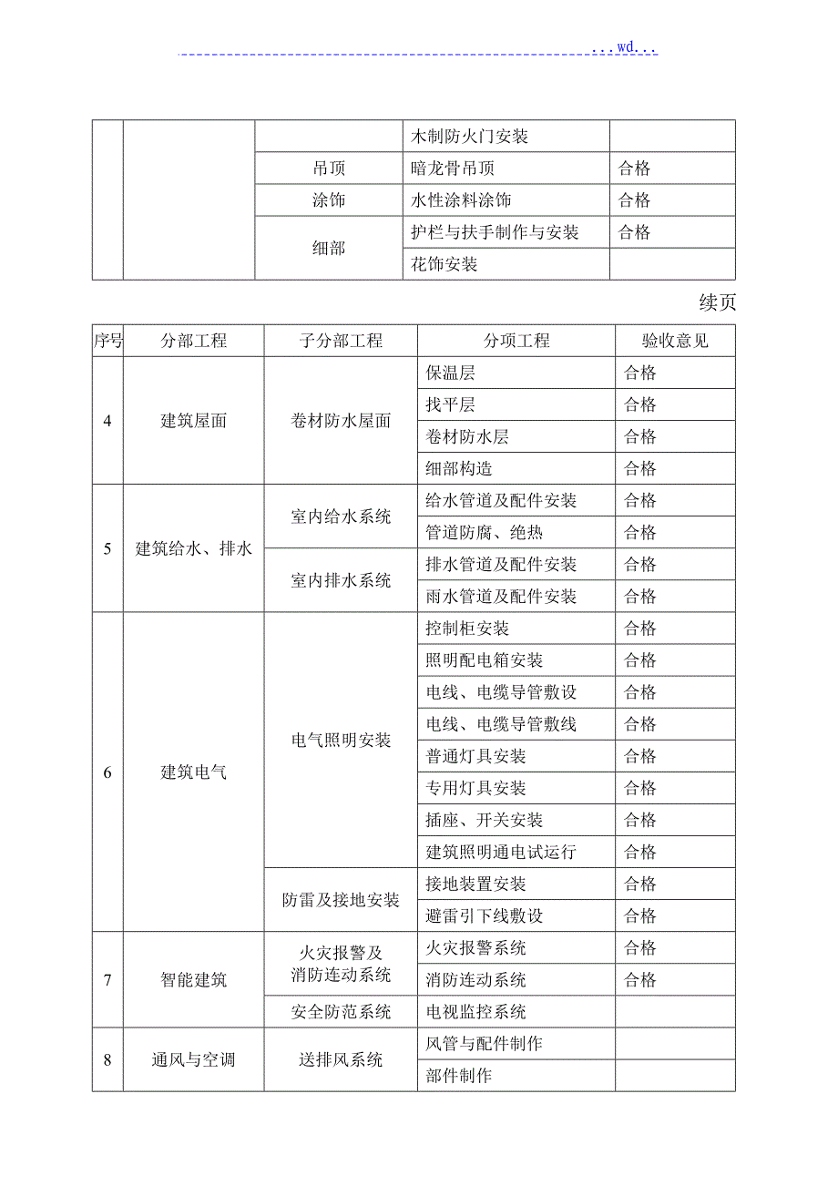 工程质量评估报告书_第4页