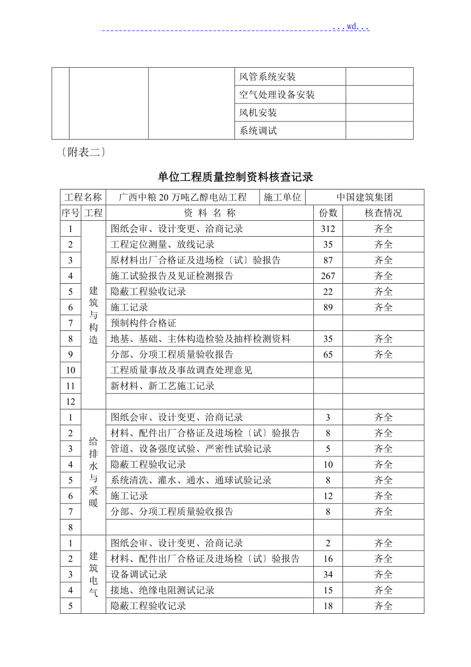 工程质量评估报告书_第5页