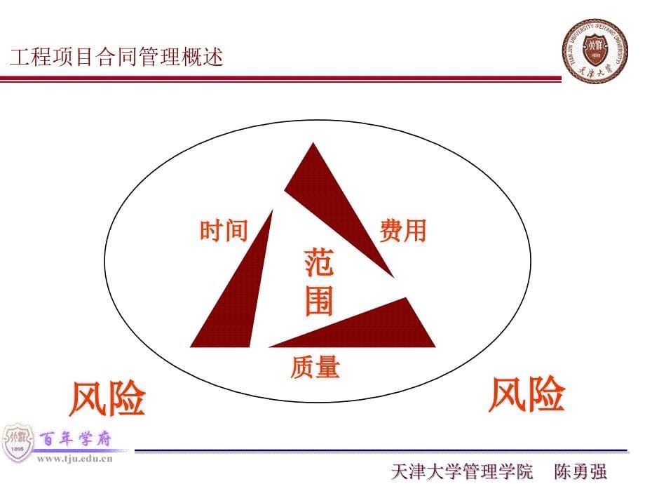 fidic施工合同条件及其风险分析09ppt_第5页