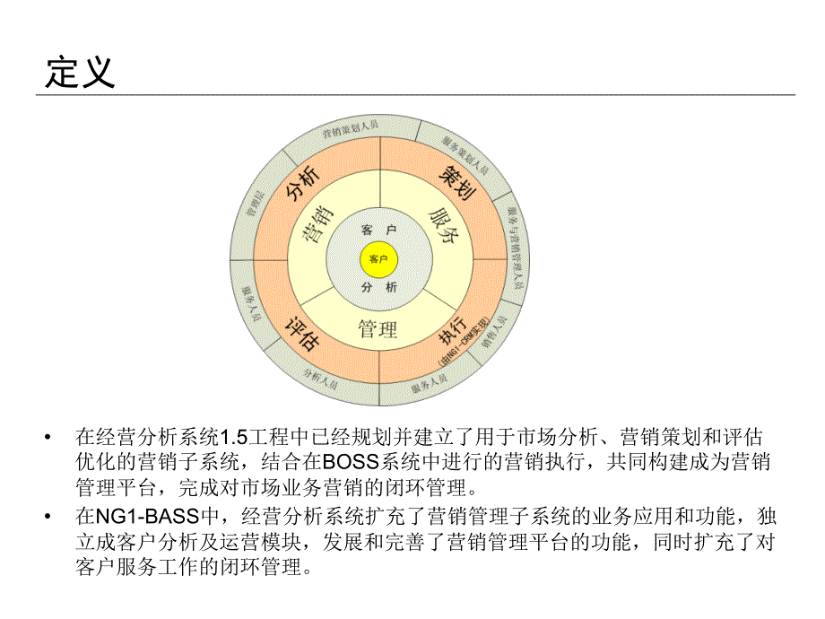 中国移动营销管理体系整体方案_第3页