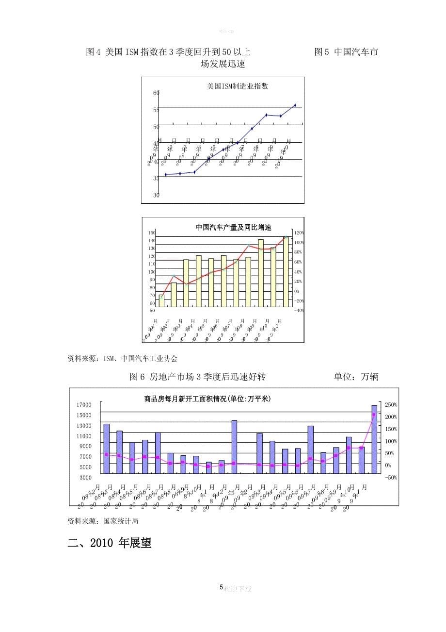 有色金属行业报告.docx_第5页