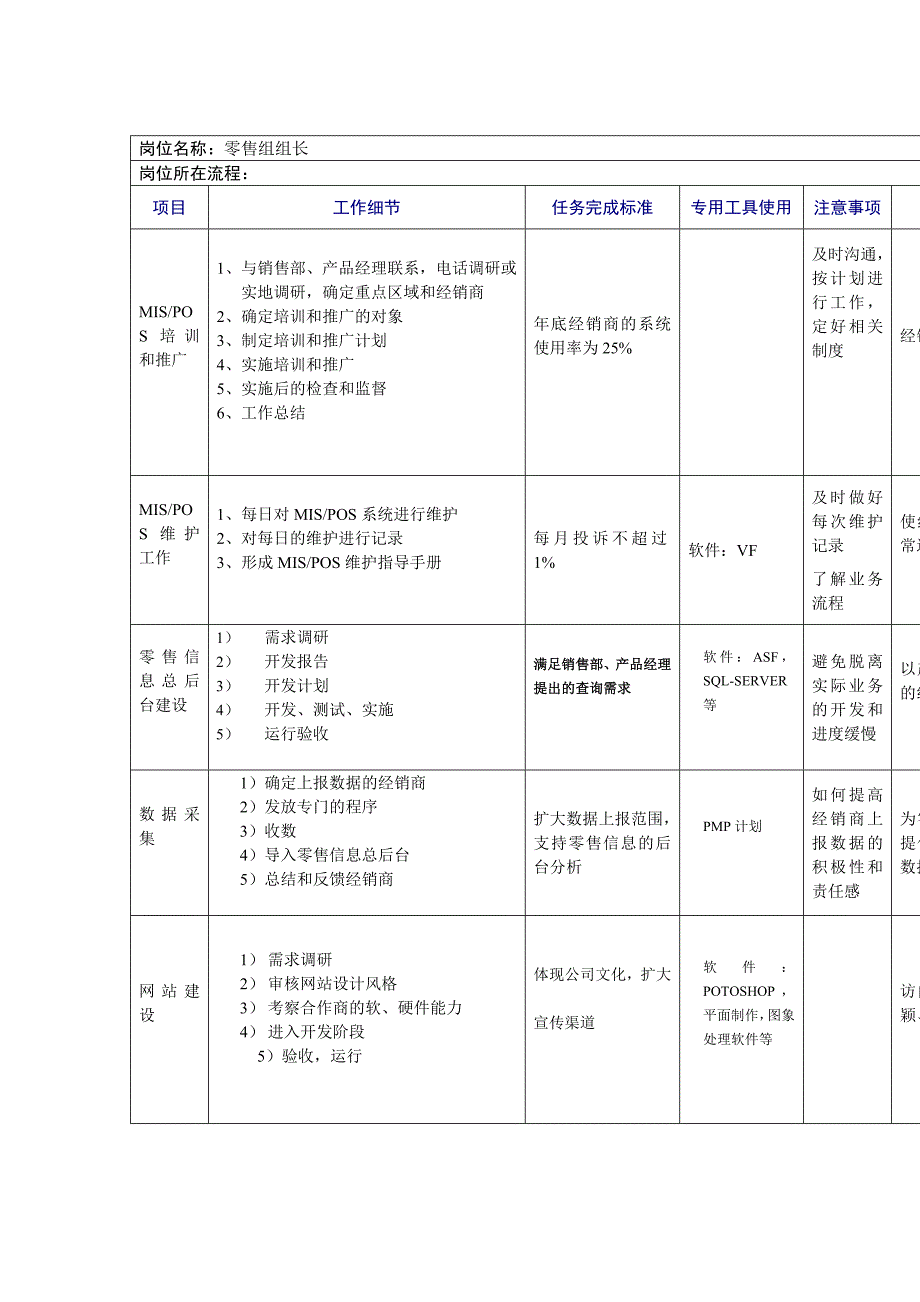 各部门职责及工作制度零售组组长工作规范_第1页