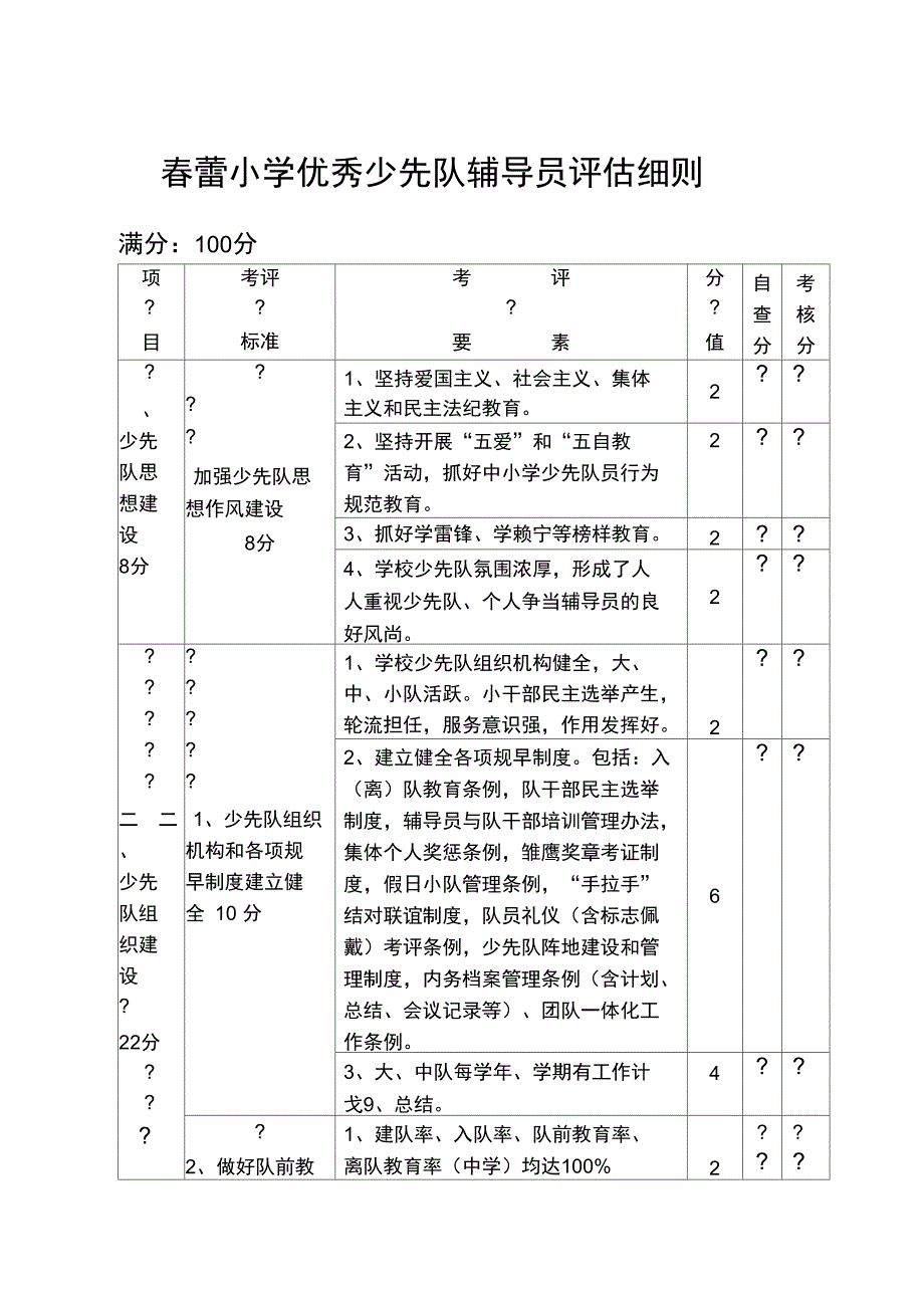 优秀少先队辅导员评估细则_第1页