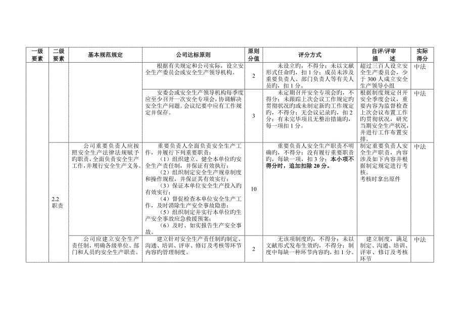 冶金等工贸企业安全生产重点标准化基本基础规范评分标准细则样本_第5页