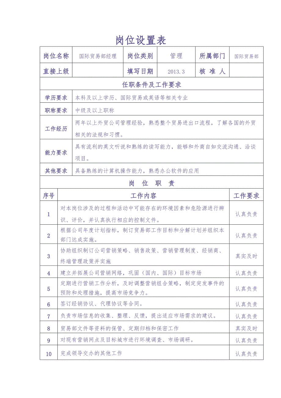 国际贸易部部门职责（天选打工人）.docx_第2页