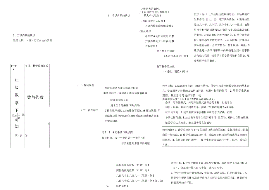 二年级数学下册知识树_第1页