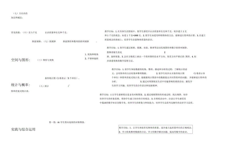 二年级数学下册知识树_第2页