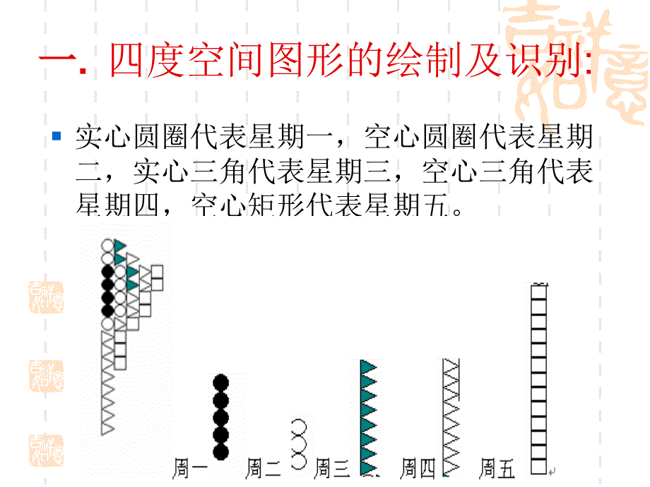 四度空间实战技法_第2页