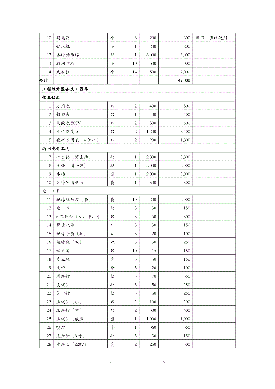 物业管理新项目开办物资大全_第2页