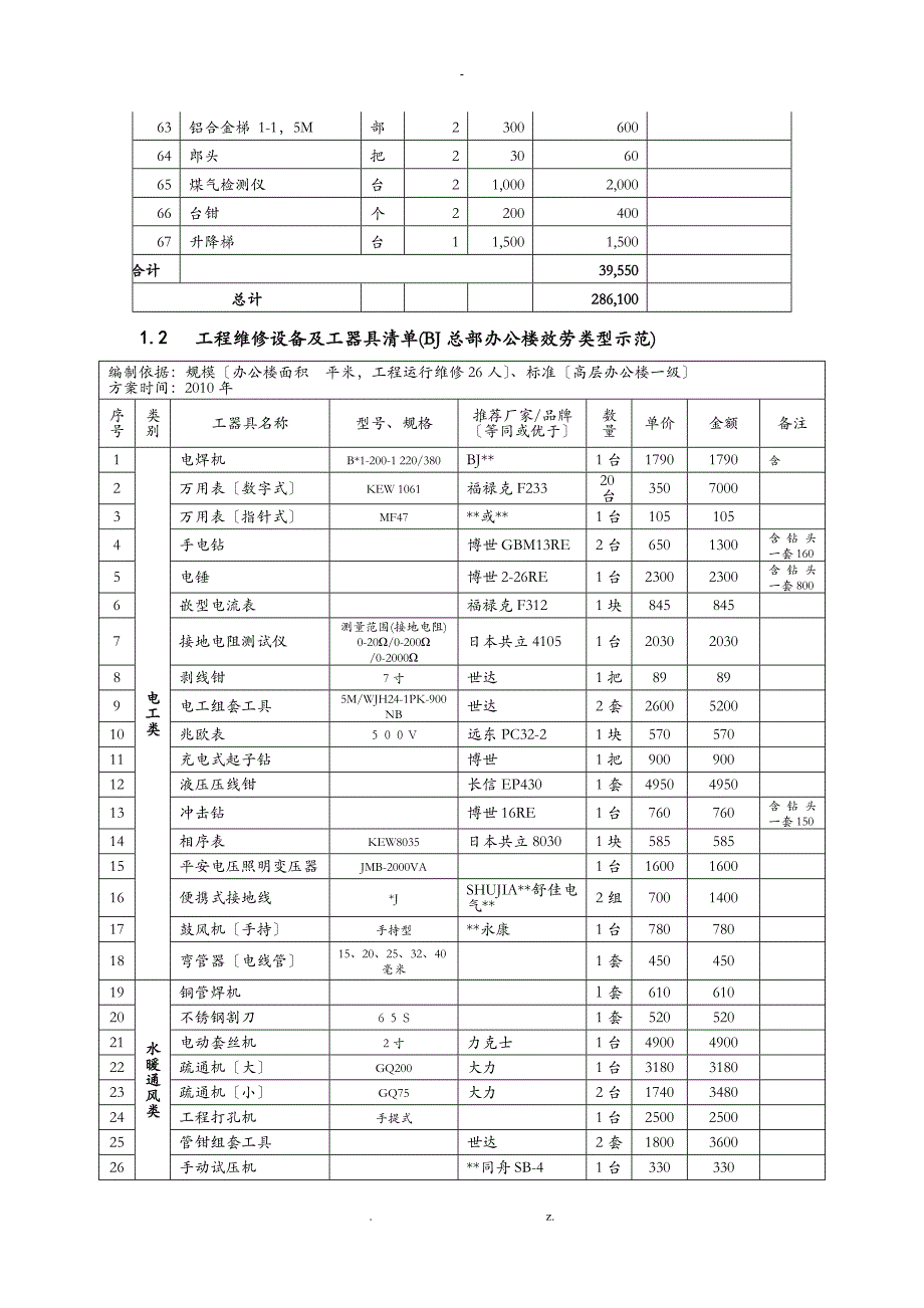 物业管理新项目开办物资大全_第4页