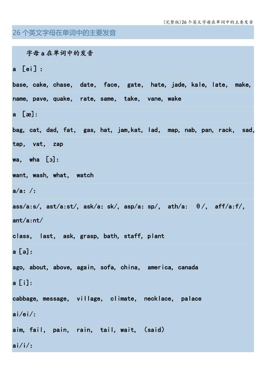 (完整版)26个英文字母在单词中的主要发音.doc_第1页