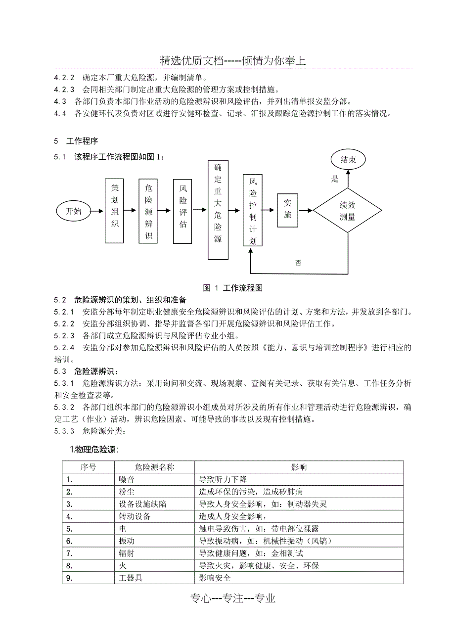 危险源辨识、评估程序_第4页