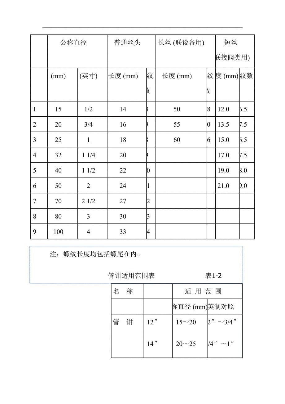 暖卫设备及管道安装doc23（天选打工人）.doc_第5页