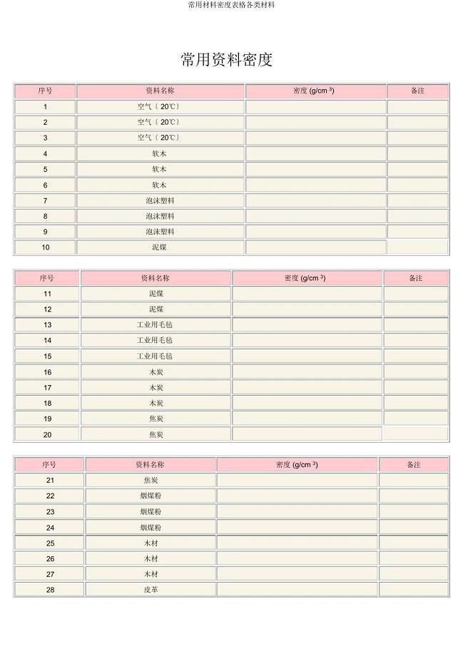 常用材料密度表格各类材料.docx