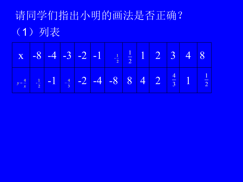 反比例函数的图象与性质_第4页