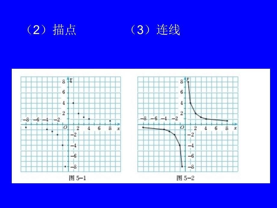 反比例函数的图象与性质_第5页