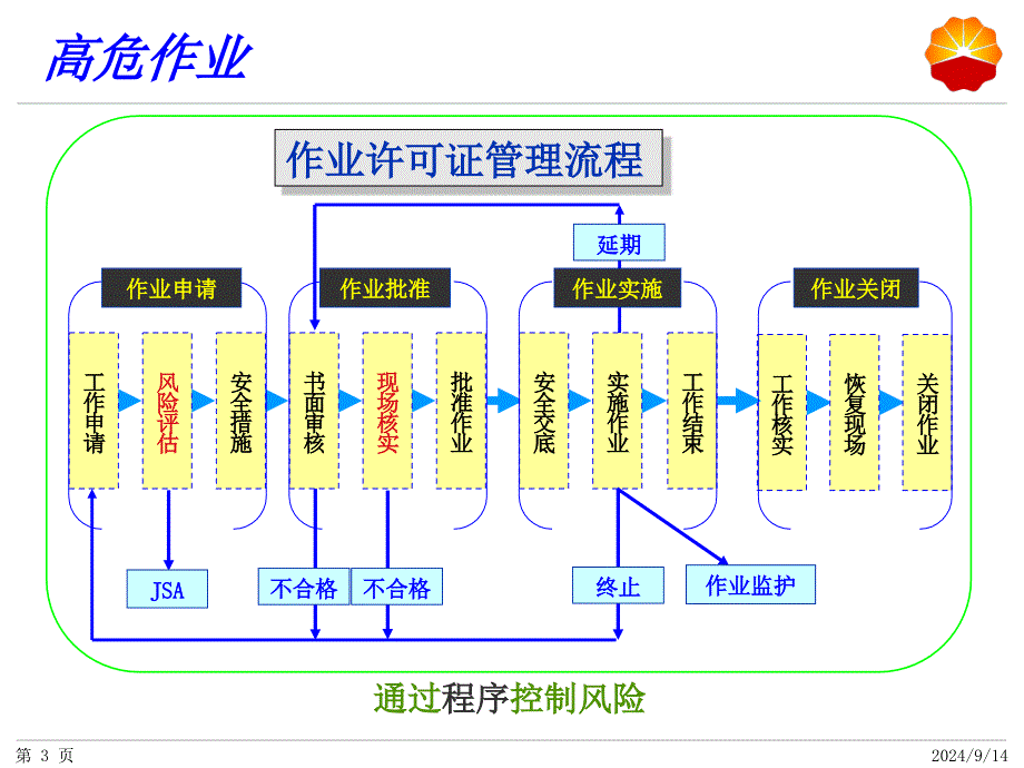 表层套管案例_第3页