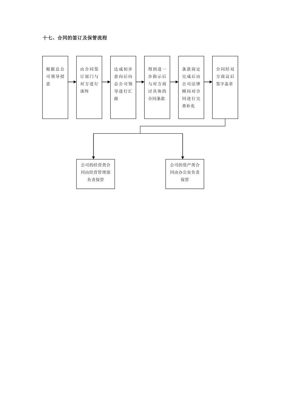 办公室职责权限流程图(共9页)_第5页