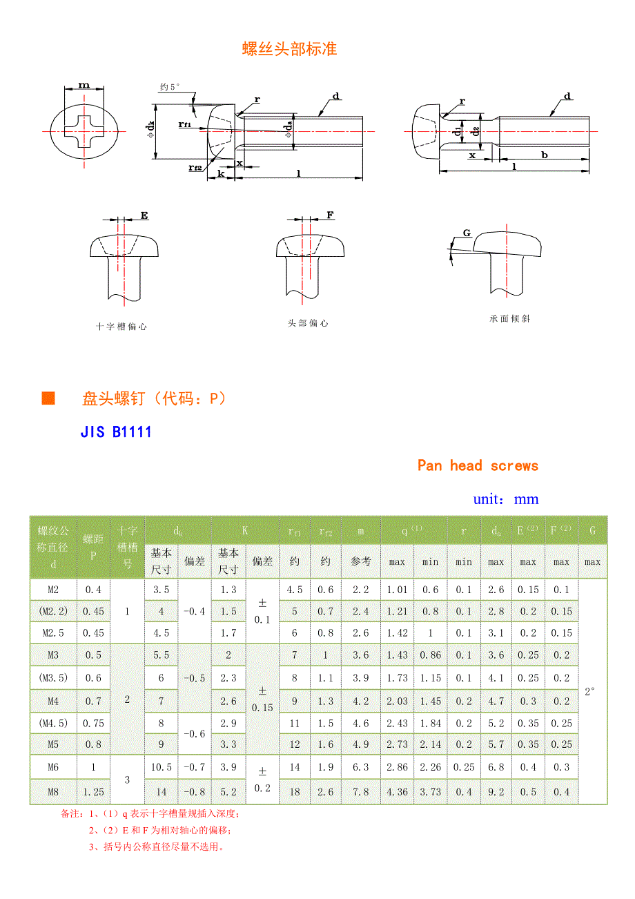 JIS螺丝头部标准_第1页