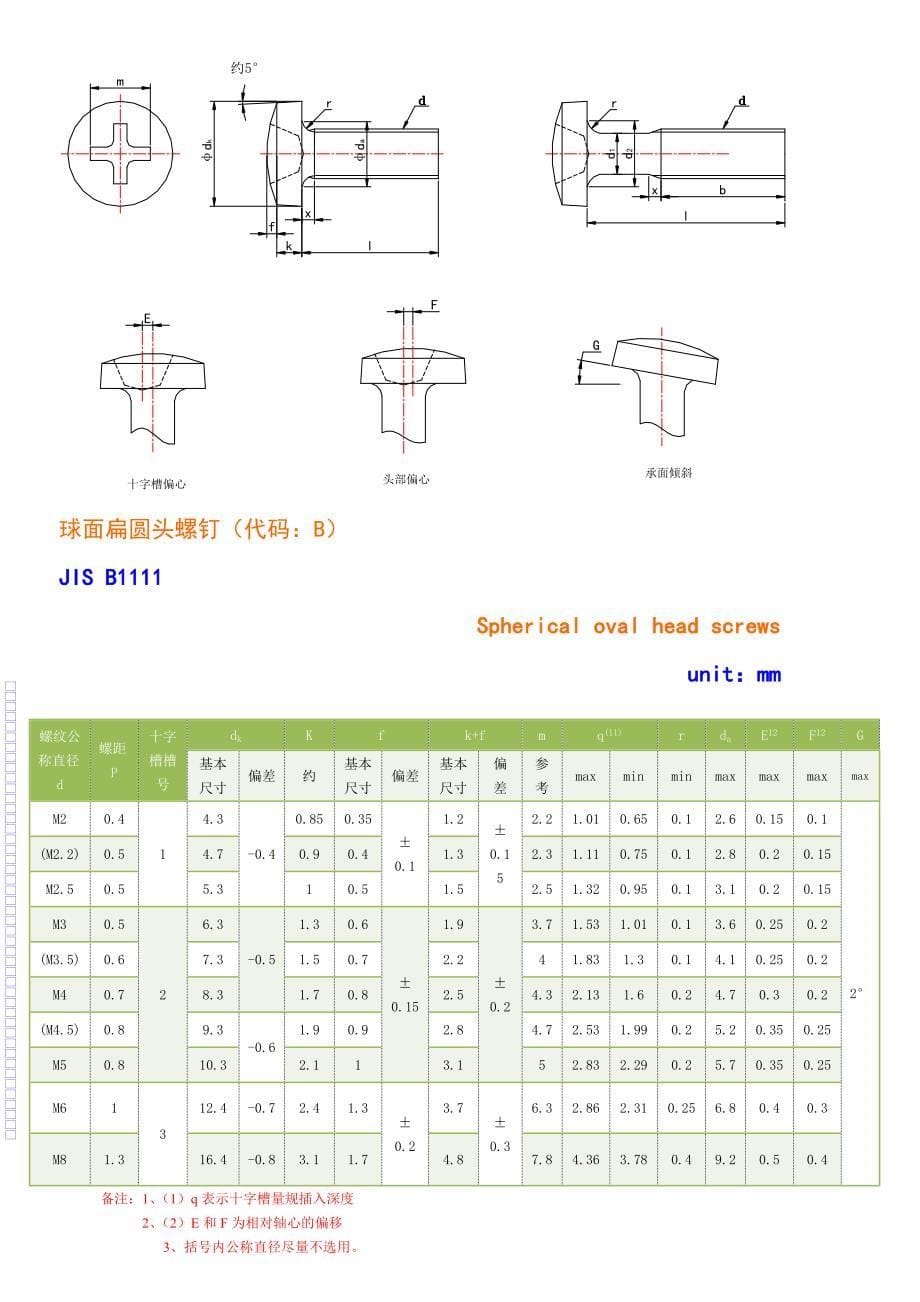 JIS螺丝头部标准_第5页