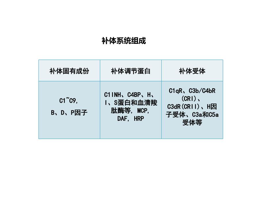 补体检测及补体参与的试验_第4页