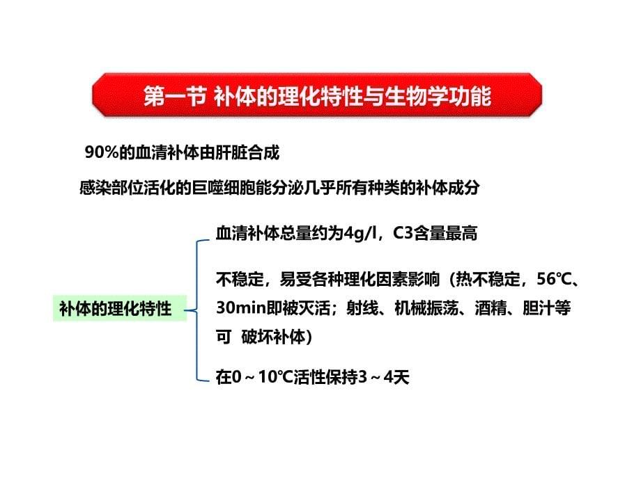 补体检测及补体参与的试验_第5页