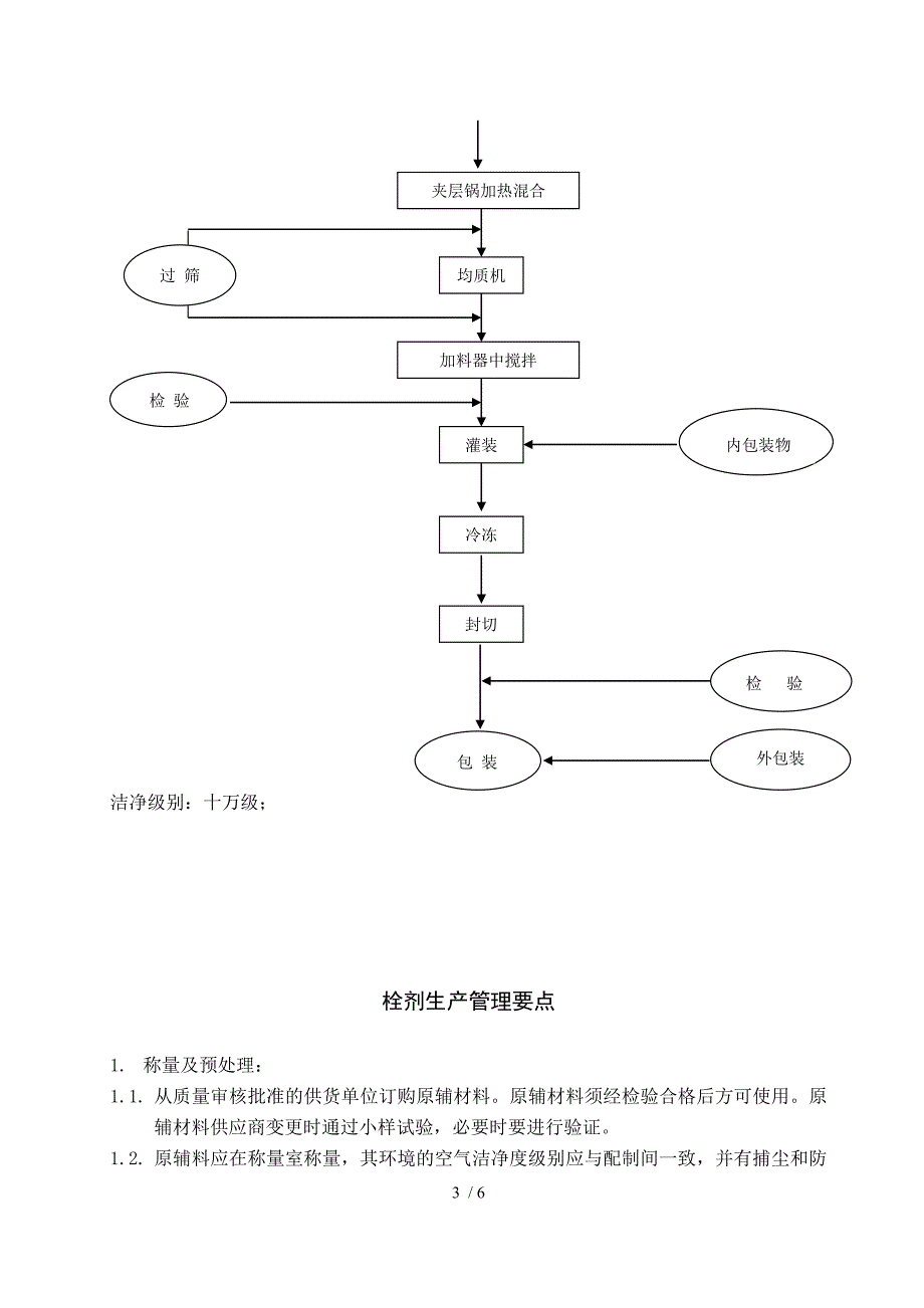 栓剂工艺流程图与管理要点.doc_第3页