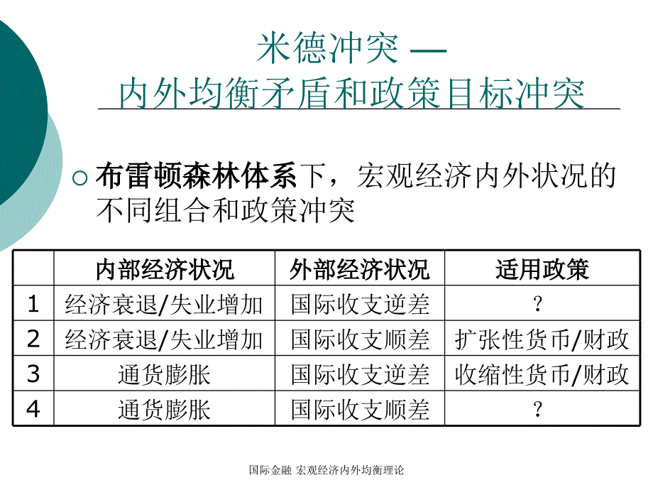 国际金融宏观经济内外均衡理论_第3页